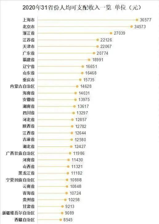 河南省人均可支配收入_人均可支配收入