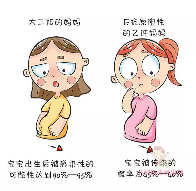 宝宝|乙肝阴影下的妈妈,如何能生一个健康宝宝9 千多万感染者
