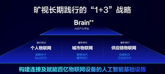 潛入AI落地深水區，曠視如入無人之境 科技 第1張