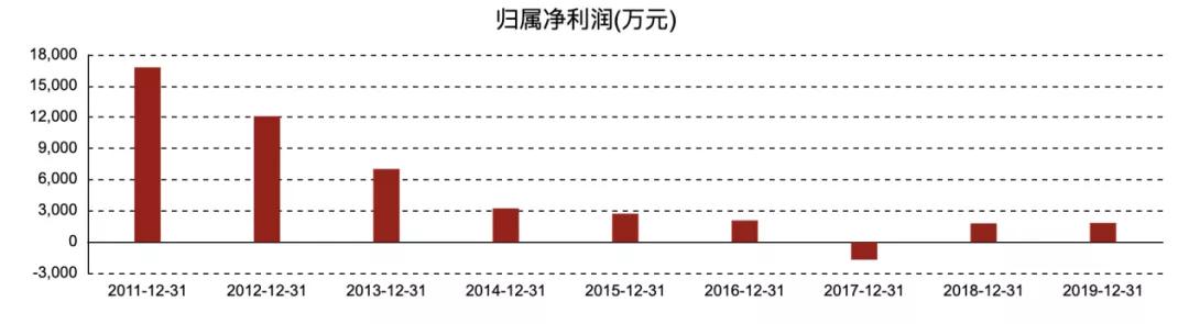 停牌|杨氏家族上演“天仙配”：巨力索具停牌重组，黄圣依老公已不持股