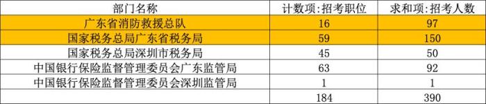 选岗|关于2020年国考补录7011人，手把手教你如何选岗