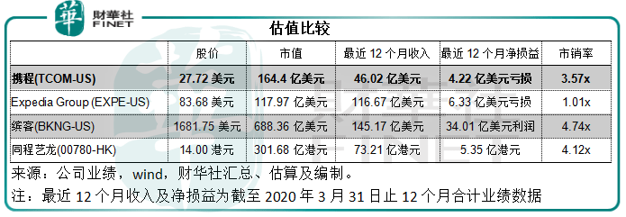 股东|【中概股私有化】 等风来！携程或破浪而起