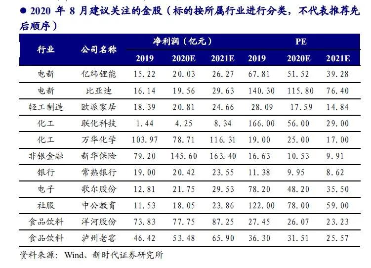 行业板块|A股三大指数今日集体大涨