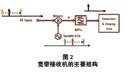 信号接收器什么原理_信号接收器(2)