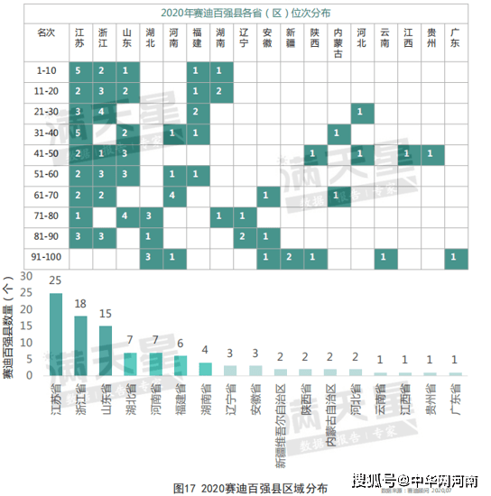 安徽县域gdp排名2020_安徽县域地图(2)