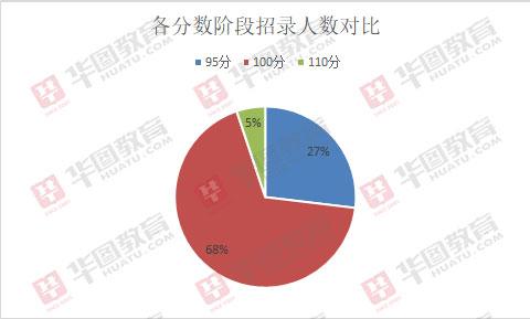 就业|2020国考补录新增大量岗位，已就业的还能以应届生身份补录吗？