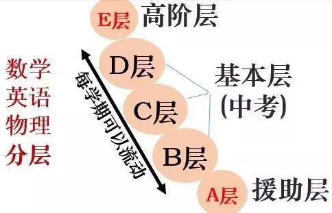 消息资讯|创办仅3年，天府七中为何能走出王者风范？