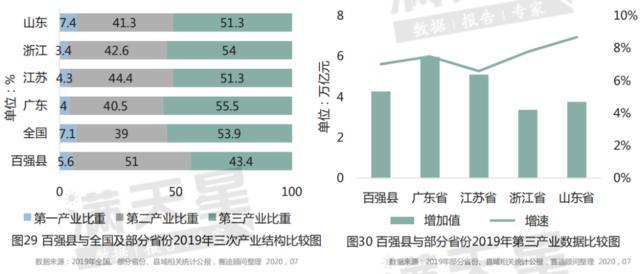 泰安人均gdp(3)