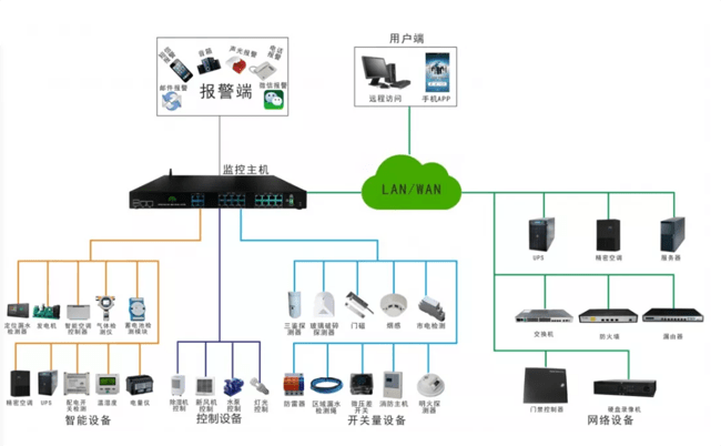 公司监控拷资料是什么原理_余压监控系统是什么(3)