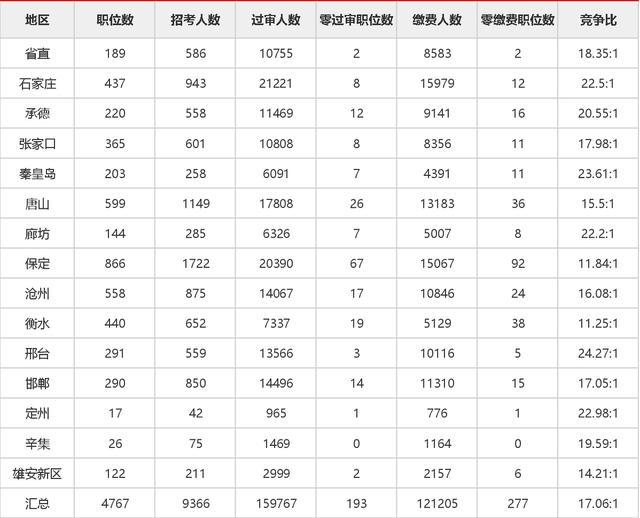 河北走多少人口_河北人口密度分布图