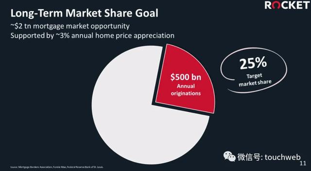  Comprehensive Quicken Loans Review: Unveiling the Pros and Cons of America's Leading Mortgage Lender