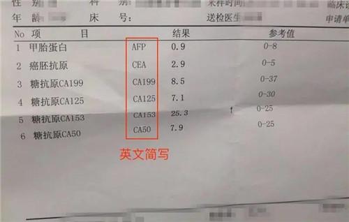 一文看懂肿瘤标志物