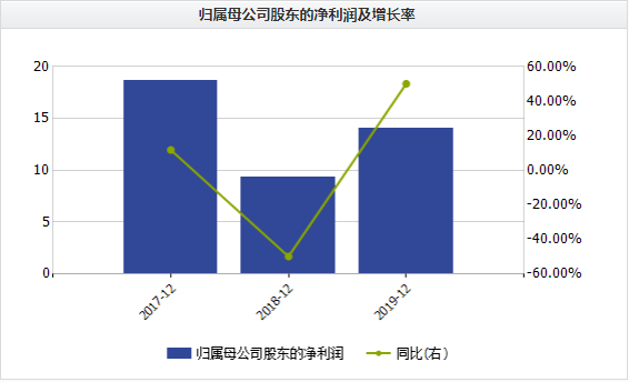 广发证券|钱途堪忧？营收利润上下翻飞 吉林敖东欲斥资22亿入市“炒股”