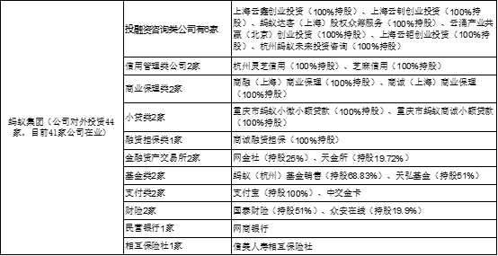 集团|富途证券：蚂蚁集团A+H上市，首富马云的身家会增加多少个亿？