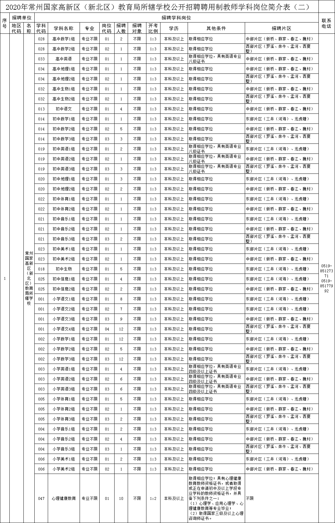 常州市新北区gdp2020年_全省GDP第五 房价第四 2020年,常州这里太高调