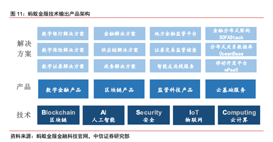 首富|富途证券：蚂蚁集团A+H上市，首富马云的身家会增加多少个亿？