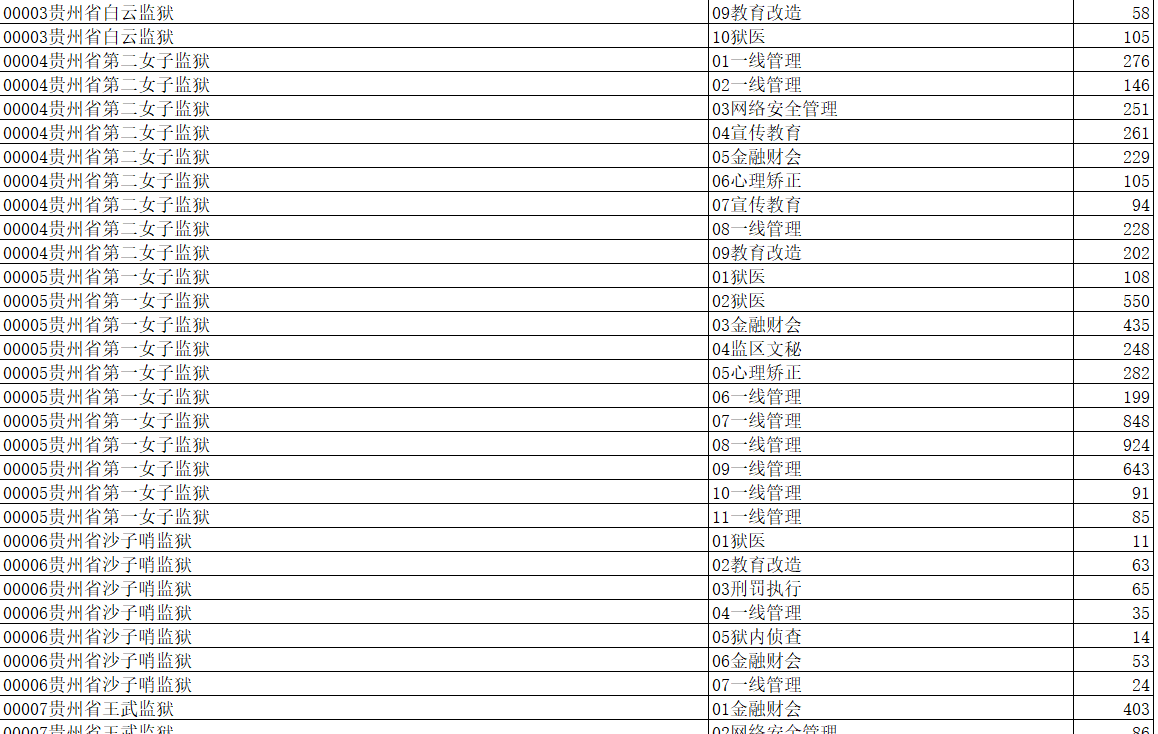 全国省人口最多的省是哪个省2020_哪个地方人口最多(2)