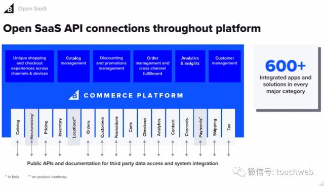 持股|软银投的BigCommerce路演PPT曝光：拟募资1.3亿美元