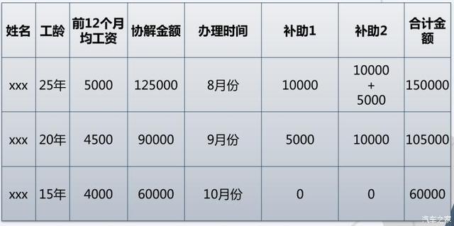 博郡汽车即将人间蒸发被清算员工保底工资不足千元