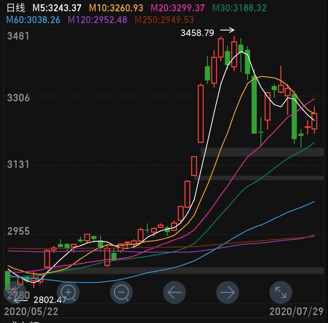 2020年7月广东gdp_2019年广东各市gdp(3)