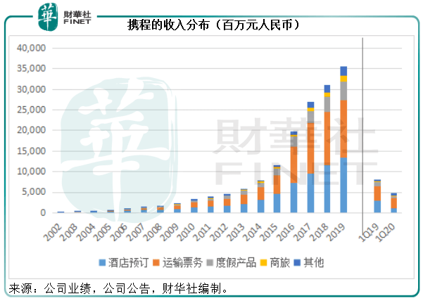 股东|【中概股私有化】 等风来！携程或破浪而起