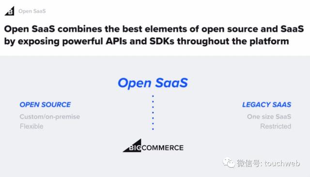 持股|软银投的BigCommerce路演PPT曝光：拟募资1.3亿美元