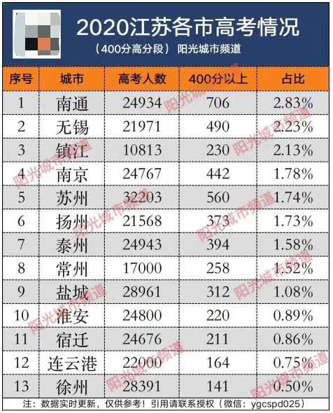 江苏|刺痛8000万人！在江苏拖后腿的 竟然是它？！