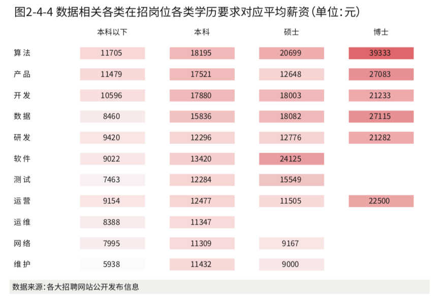 学历|2020年《顶级数据团队建设全景报告》重磅发布