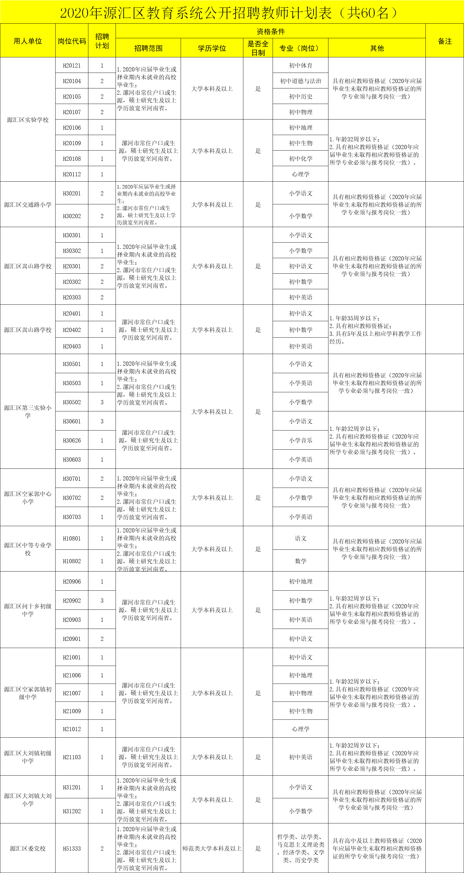 2020年濮阳市各县区总人口_濮阳市2021年空中图(2)