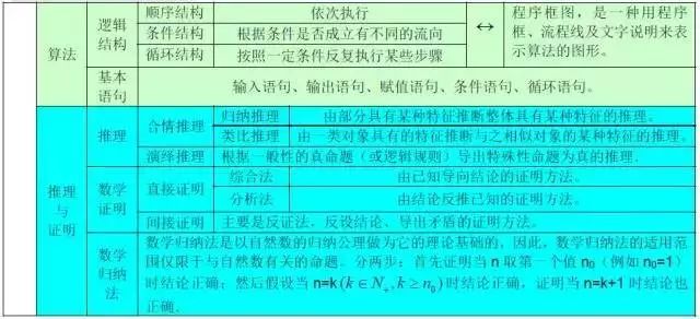 方程|2020高三复习资料：高中数学公式大全