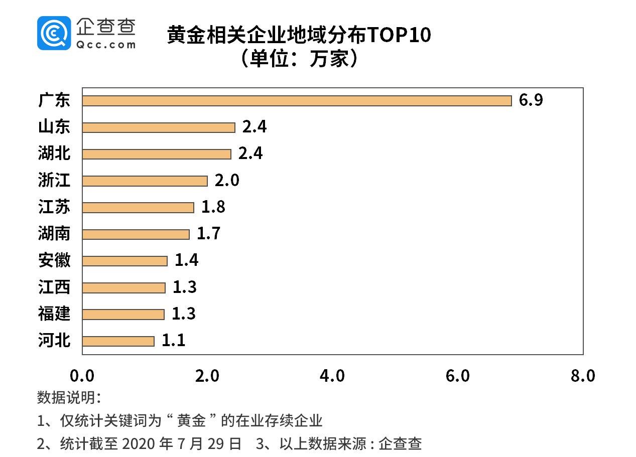 企业数量经济总量_2015中国年经济总量(3)