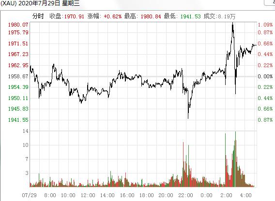 美国二季度gdp大跌(3)