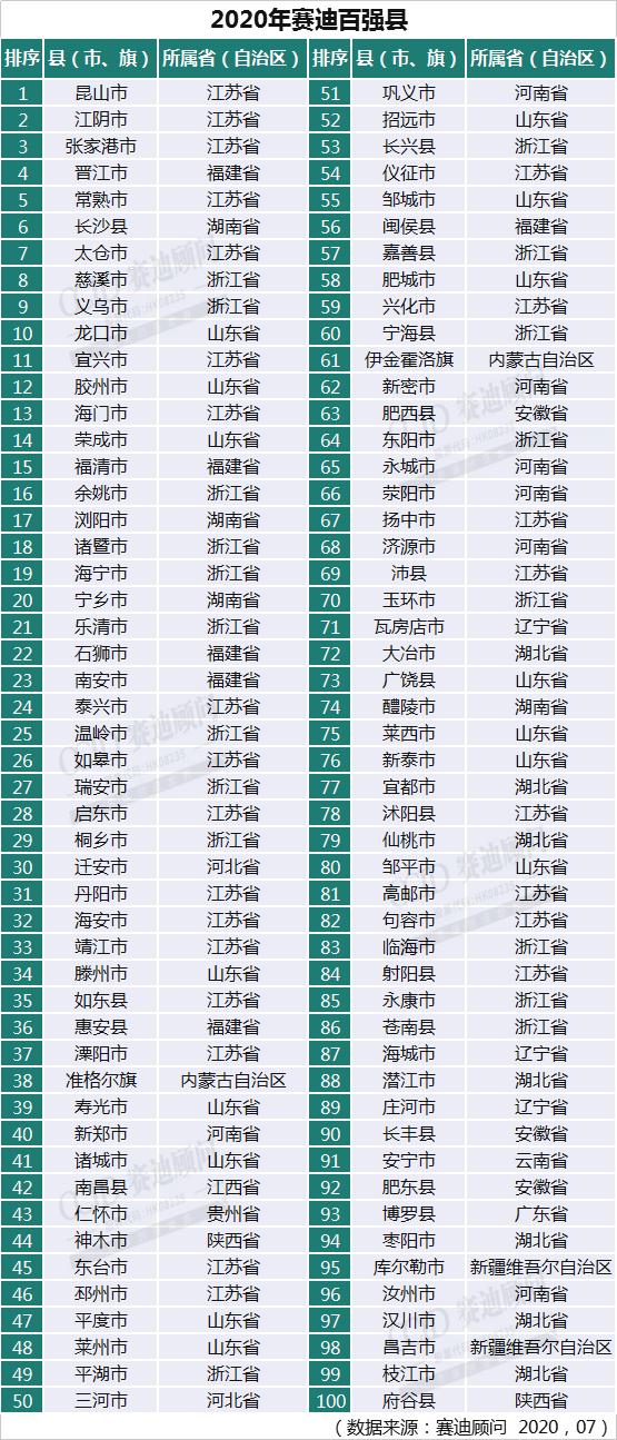 上海周边gdp_北京周边穷邻居,上海周边富亲戚 檀钱(2)