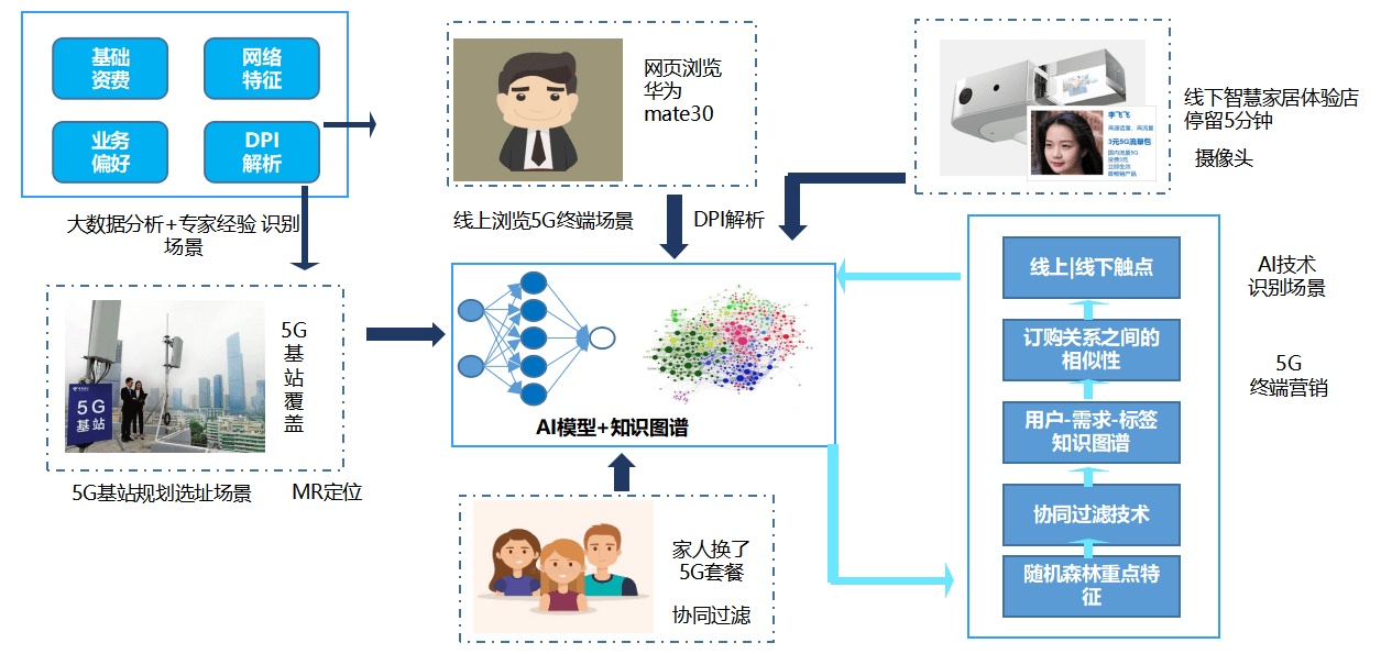 人口迁移的推理因素_人口迁移因素的卡通图(2)