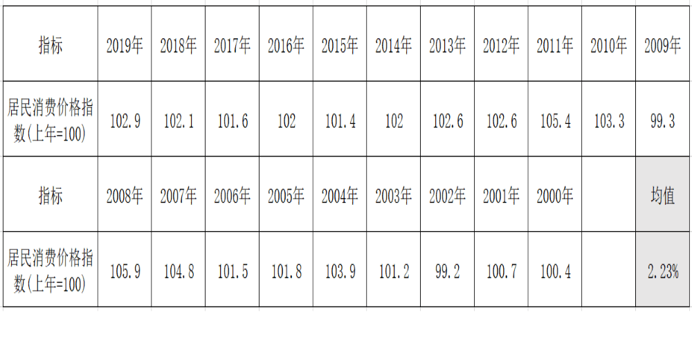 gnp=gdp_gnp和gdp区别与联系(3)