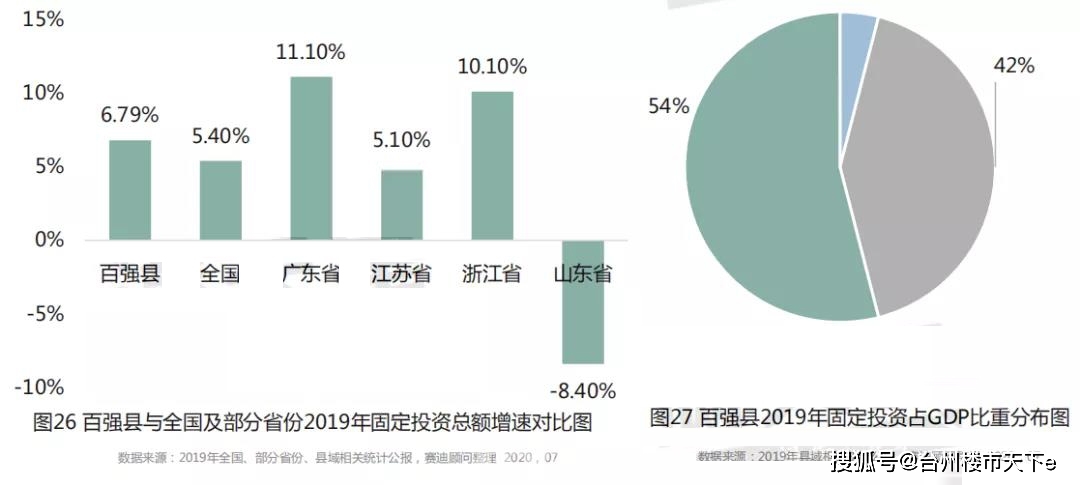 2020年台州gdp