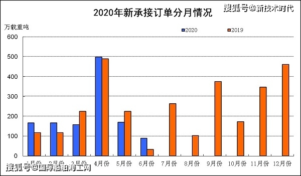 香港2020全年gdp预测_中国经济2020的十个预测(2)