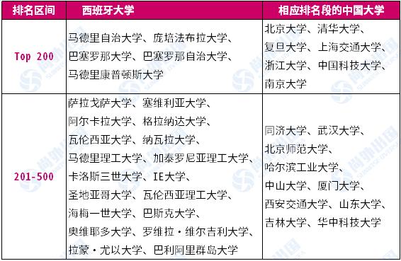 马德里自治大学(西班牙国王费利佩六世的母校,qs世界大学排名中