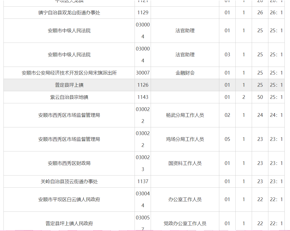 安顺人口数量_安顺职业技术学院(3)