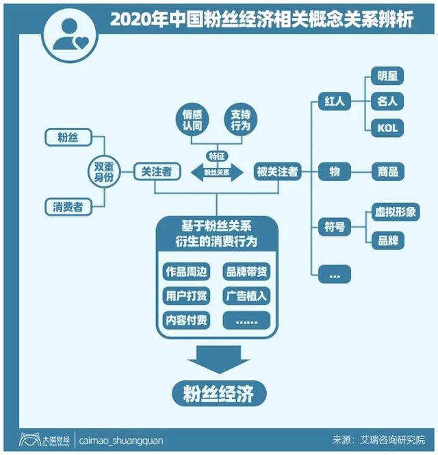 直播泡沫？3.5万亿红人经济的未来在这几个字里 行业参考 第3张