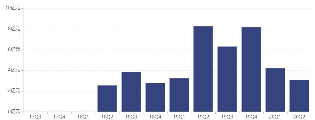 该公司|?首位总经理离任！国融基金规模不足4亿，今年产品业绩失色