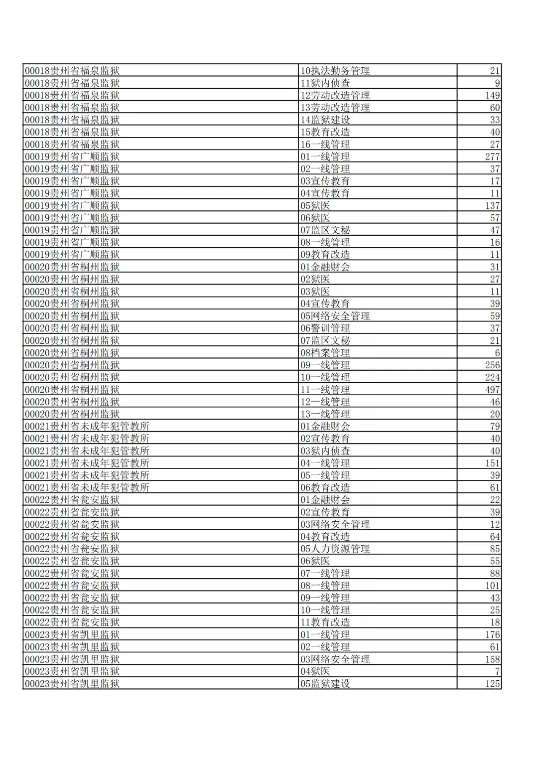 2020年贵州出生人口数量_2020年贵州脱贫统计图(2)