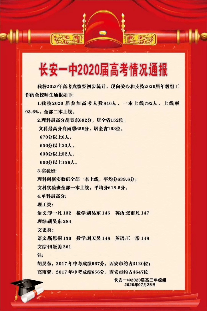 全省|陕西33所高中2020年高考数据已公布！速看
