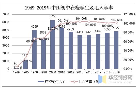 简述教育对人口的影响_简述中西方教育的差异(2)