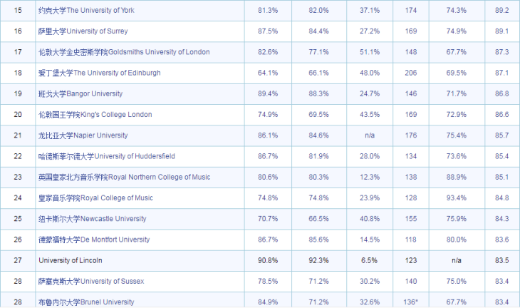 英国音乐专业排名_英国女星排名