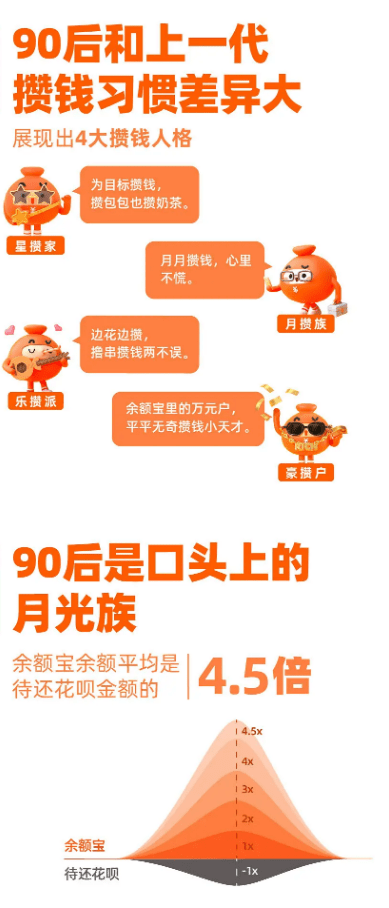 这届90后一个举动竟然早了父母十年，调研结果让人大呼意外