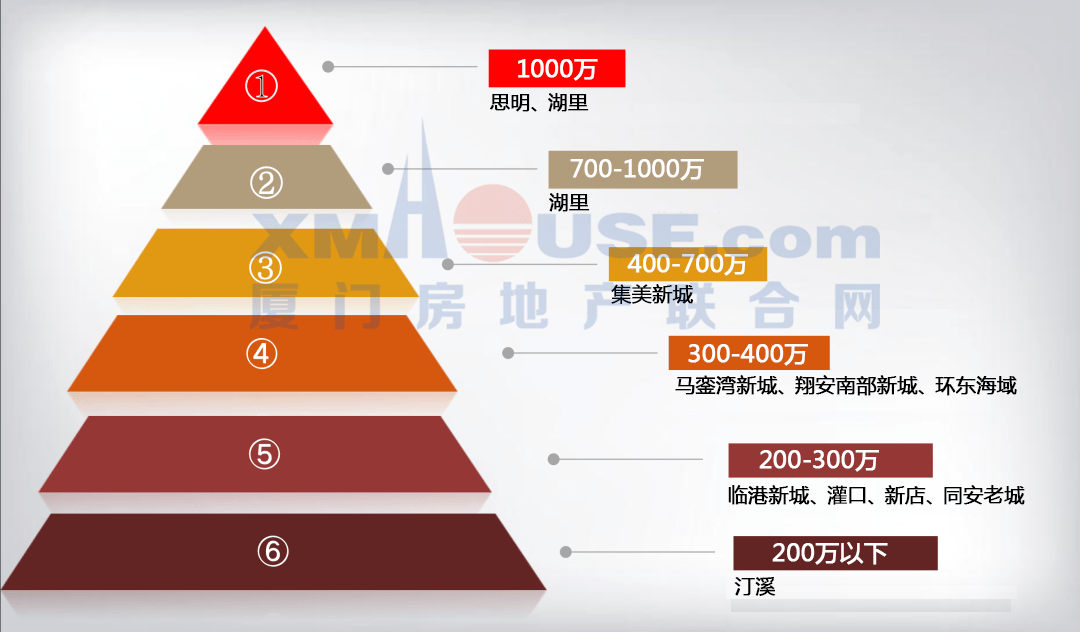 厦门东孚街道多少人口_厦门东孚凤山苏祥斌(3)