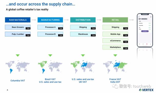 Vertex|税务软件公司Vertex上市：市值34亿美元 路演PPT曝光