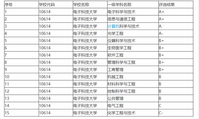 四川大学世界排名(3)