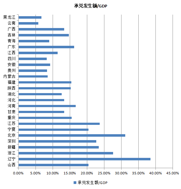 2019年金华开发区GDP_金华地区人均gdp地图(2)